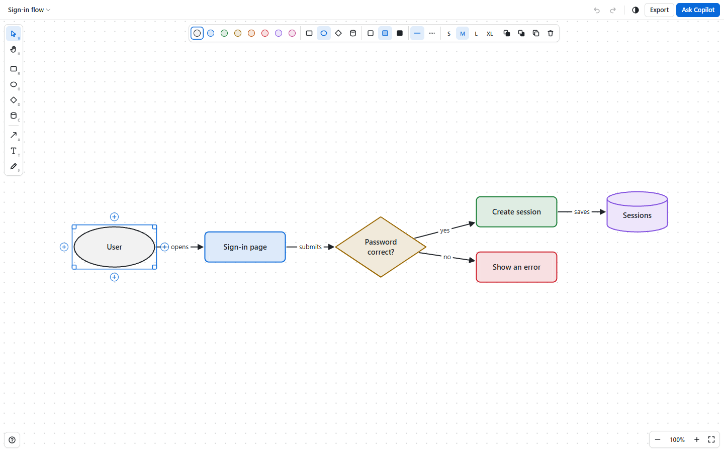 Draw Canvas。サインインの流れを図にし、Copilotと共同編集できる画面
